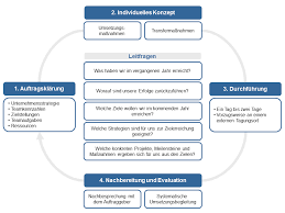 seminar teamarbeit