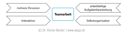 teamarbeit ist