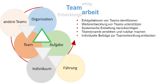 workshop teamarbeit