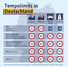 bußgelder geschwindigkeit