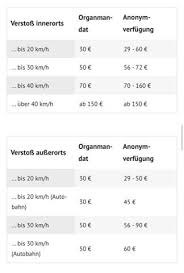 geschwindigkeit österreich