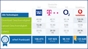 internet speedtest telekom