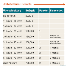 außerorts geschwindigkeit