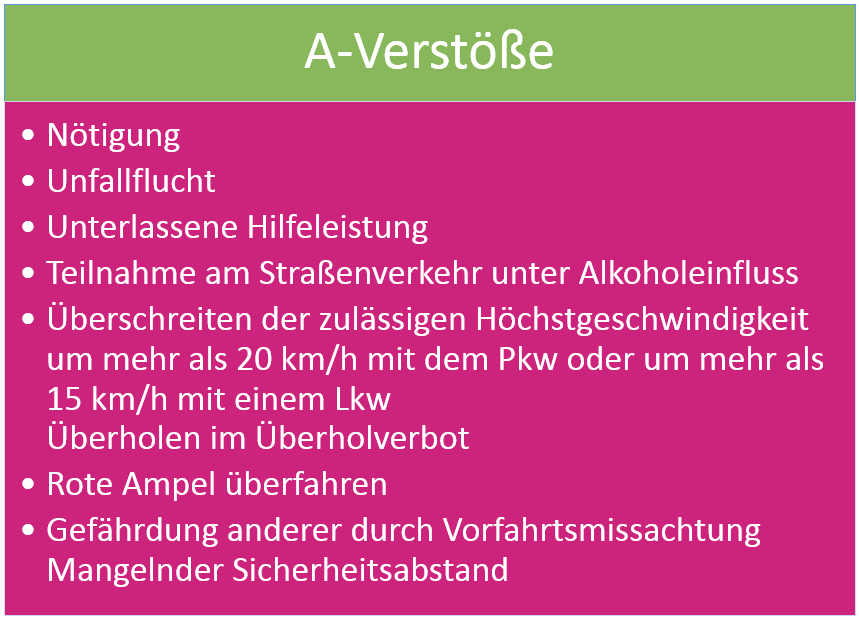 probezeit geschwindigkeitsüberschreitung