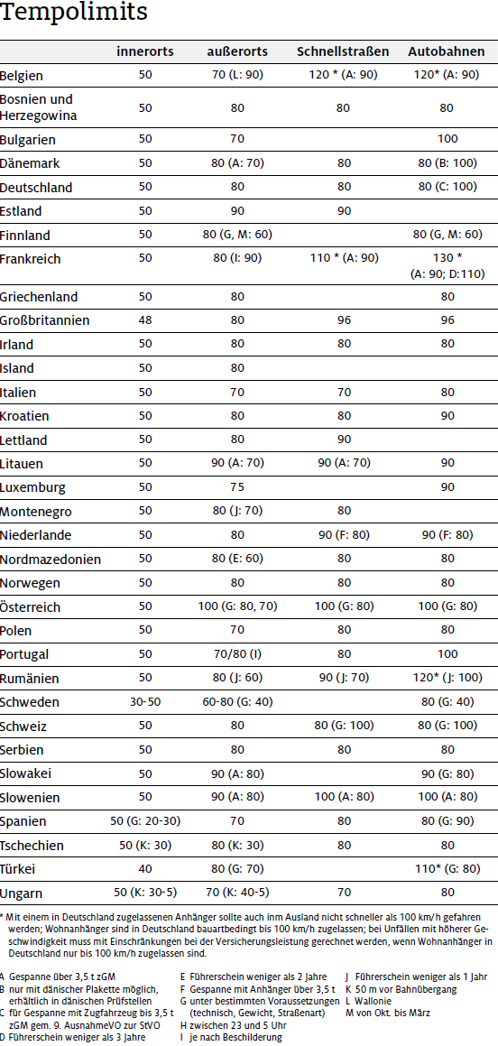 geschwindigkeit pkw mit anhänger