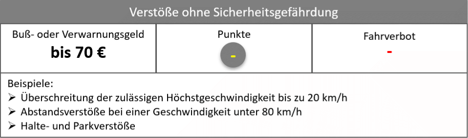 geschwindigkeit punkte