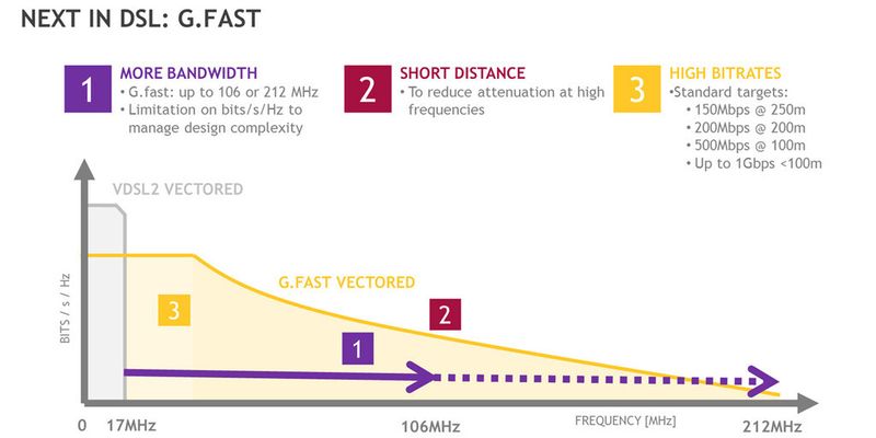 geschwindigkeitsverlust glasfaser auf kupfer