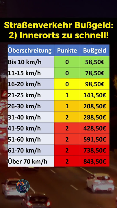 punkte geschwindigkeit