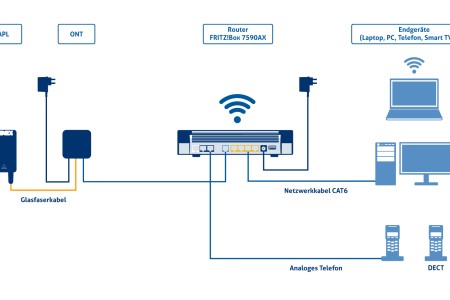 speedtest glasfaser wlan