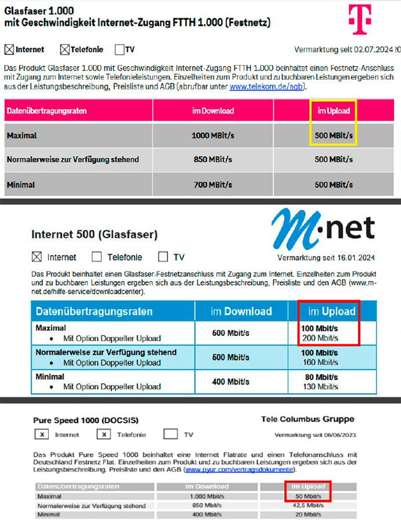 50 mbit dsl