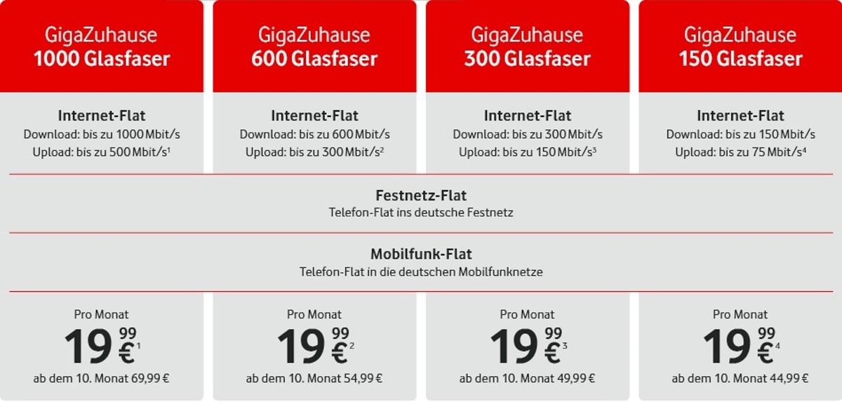500 mbit