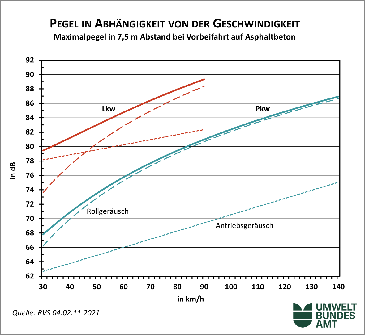 geschwindigkeit lkw