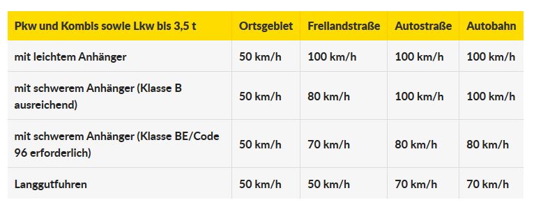 anhänger geschwindigkeit autobahn